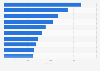 Leading 10 pharmaceutical companies in Sweden by sales in 2022 (in million SEK)