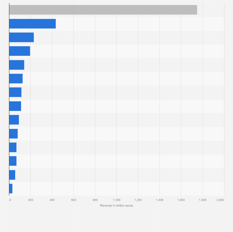 Statistic: Revenue generated by sales of dermo-cosmetic products in pharmacies in Italy from April 2021 to March 2022, by category (in million euros)