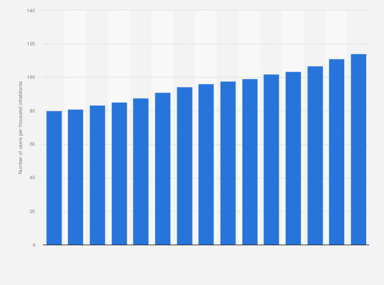 Statistic: Number of users of antidepressants in Sweden from 2009 to 2023 (per 1,000 inhabitants) 