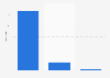 Number of stores of The Children's Place in North America as of January 2023