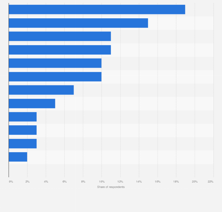 Statistic: Most popular product categories on JD.id in Indonesia as of 2018