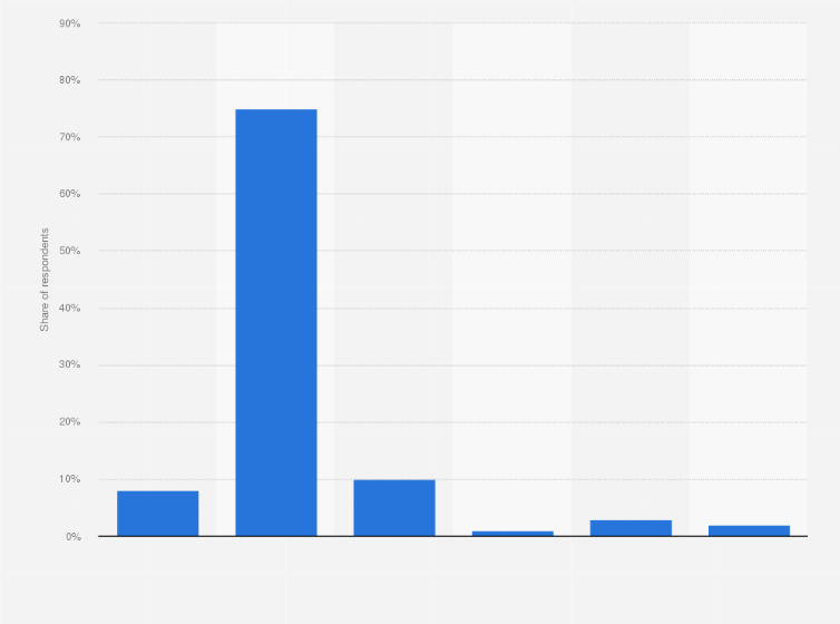 Statistic: Average order value according to online shoppers on Shopee in Indonesia as of 2018 (in Indonesian rupiah)
