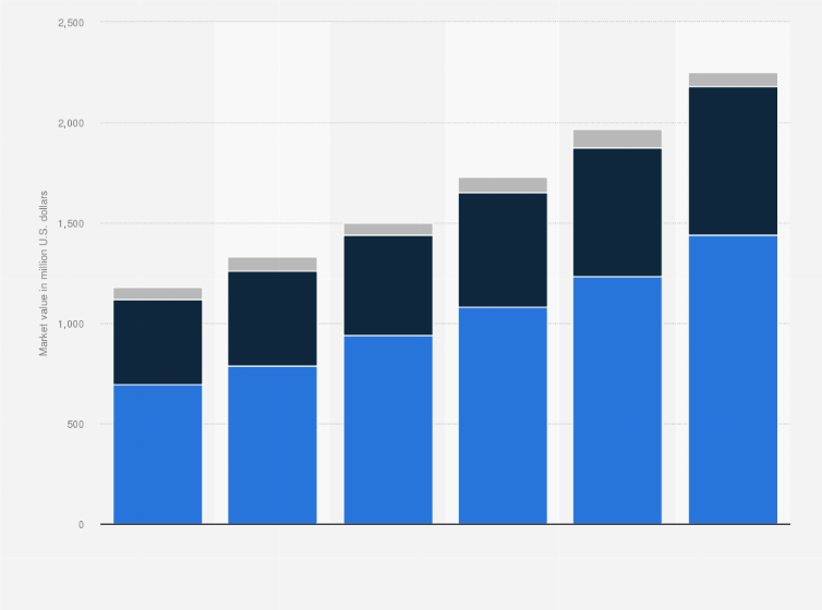 Statistic: Market value forecast of activated carbon in the United States from 2019 to 2024, by product (in million U.S. dollars)