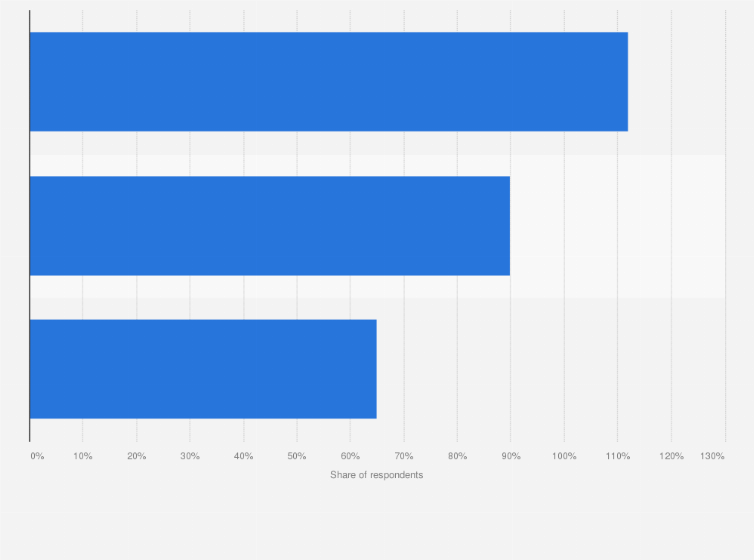 Statistic: Average online purchases in Finland in 2024, by product category