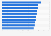 Leading 10 fashion and clothing brands popular with consumers in Great Britain as of 4th quarter 2024