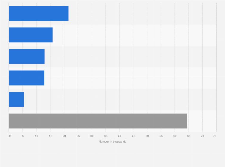 Statistic: Number of new cancer cases in Argentina in 2022, by cancer type (in 1,000s)