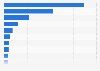 Leading cosmetics companies in Japan in 2023, by sales value (in billion U.S. dollars)