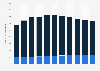 Number of all types of hotels and guesthouses in Hong Kong from 2014 to 2024