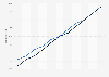 Botswana: Total population from 2013 to 2023, by gender (in millions)