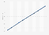 Ghana: Total population from 2013 to 2023, by gender (in millions)