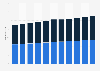 Kenya: Total population from 2013 to 2023, by gender (in millions)