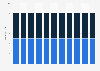 Mauritius: Total population from 2013 to 2023, by gender (in millions)