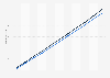 Togo: Total population from 2013 to 2023, by gender (in millions)