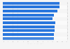 Most popular luxury brands in Great Britain (UK) as of 1st quarter 2024