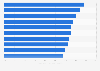 Most popular department and home stores in the United Kingdom (UK) as of 4th quarter 2024