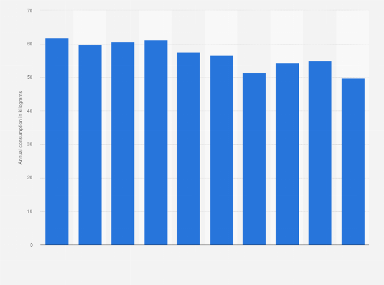 Statistic: Annual consumption volume of fruits per capita in South Korea from 2014 to 2023 (in kilograms)