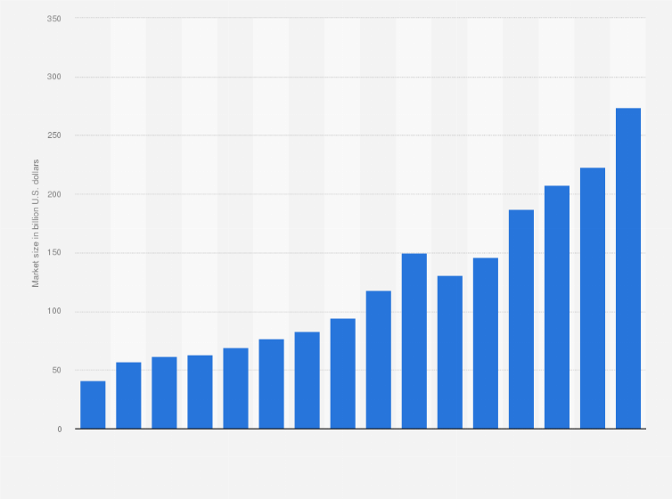 Statistic: Market size of integrated circuits (IC) in China from 2009 to 2021, with a forecast for 2026 (in billion U.S. dollars)