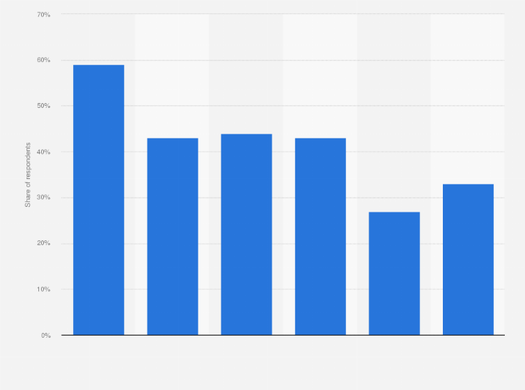 Statistic: Will you pay attention to Valentine's Day this year? 