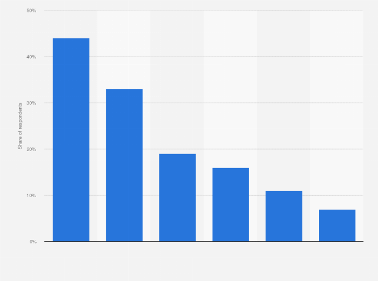 Statistic: How will you celebrate Valentine's Day? 