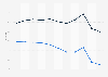 Chad: Adult mortality rate from 2013 to 2023 (per 1,000 adults), by gender