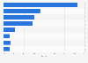 Market share of oral care products sold in pharmacies in Italy in 2024, by product type