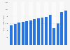 Number of overnight stays in hotels and holiday resorts in Denmark from 2009 to 2023 (in 1,000s)