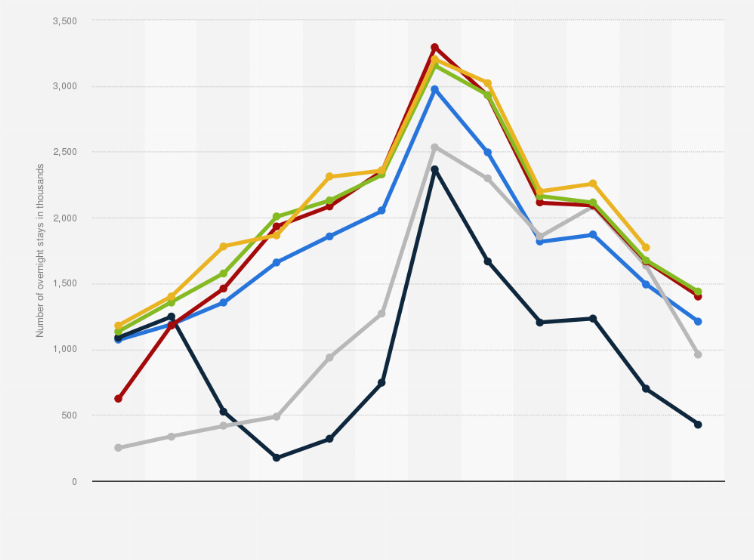 Statistic: Number of overnight stays in hotels and holiday resorts in Denmark from January 2019 to November 2024 (in 1,000s)