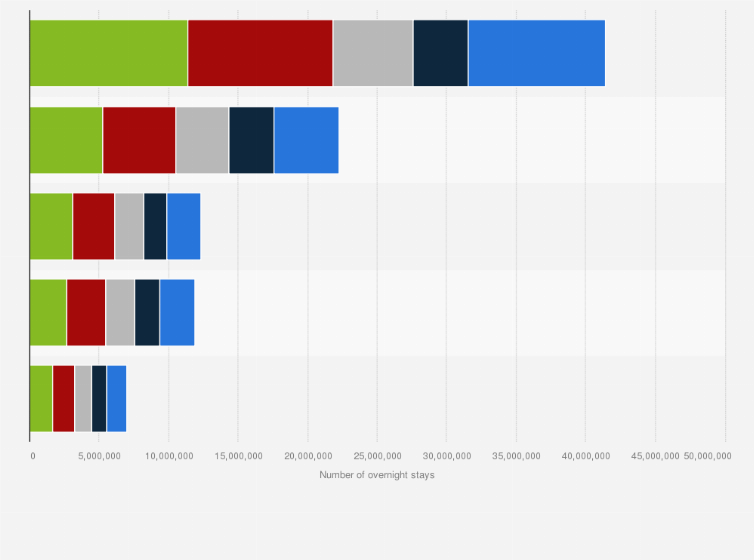 Statistic: Number of overnight stays in hotels and holiday resorts in Denmark in 2019 and 2023, by region 