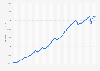 Gross domestic product per capita in the United Kingdom from 1955 to 2024 (in GBP)