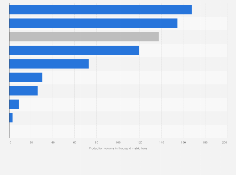 Statistic: Production volume of dairy products in Japan in 2021, by type (in 1,000 metric tons)