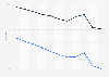 Equatorial Guinea: Adult mortality rate from 2013 to 2023 (per 1,000 adults), by gender