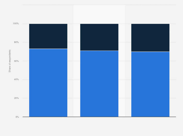 Statistic: Share of copywriting professionals in the United Kingdom (UK) from 2016 to 2018, by full-time and part-time employment