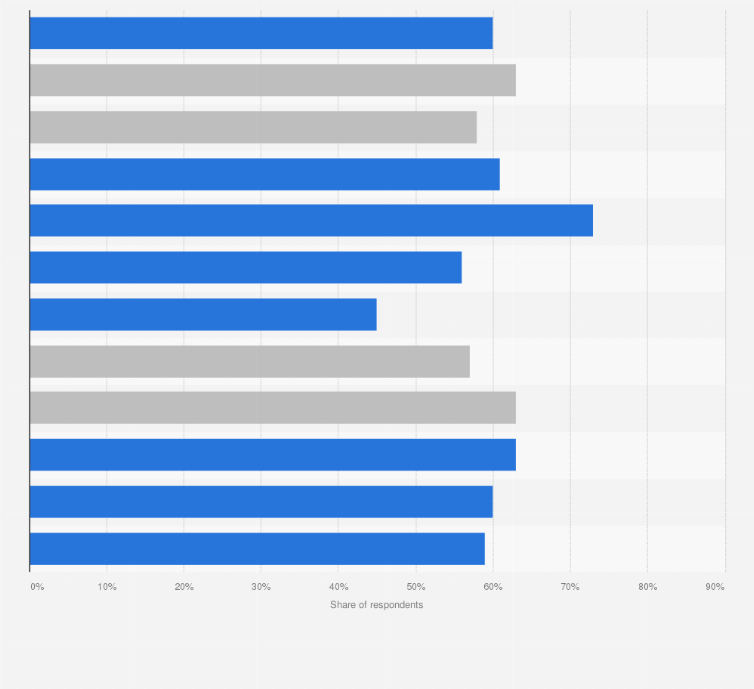Statistic: Online radio usage rate in Argentina in 2020, by demographic group
