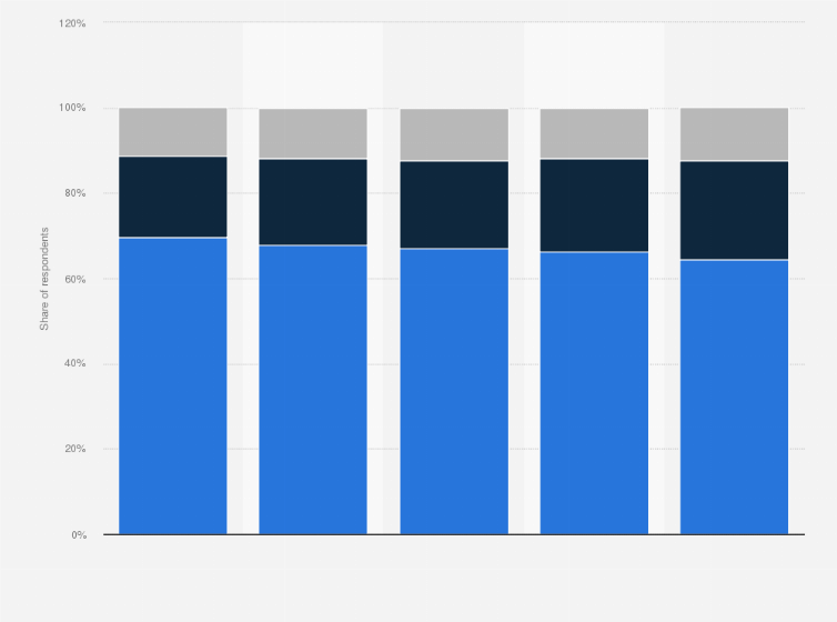 Statistic: Support for legalized cannabis in Canada in 2021, by region