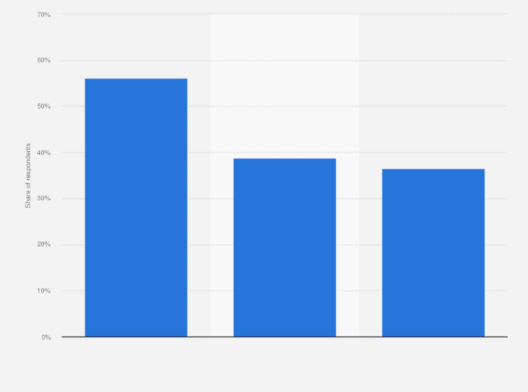 Statistic: Reasons to drink beer in a cafe or pub in Belgium in 2019