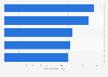 Most popular YouTube channels in Mexico as of January 2025, by number of subscribers (in millions)