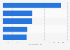 Most popular YouTube channels in Bolivia as of May 2024, by number of subscribers (in millions)