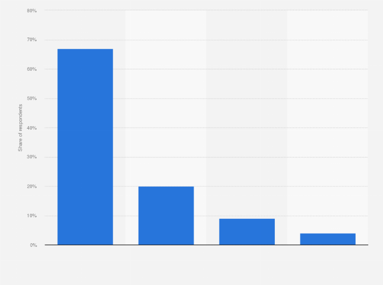Statistic: How are you planning to celebrate Valentine's Day?