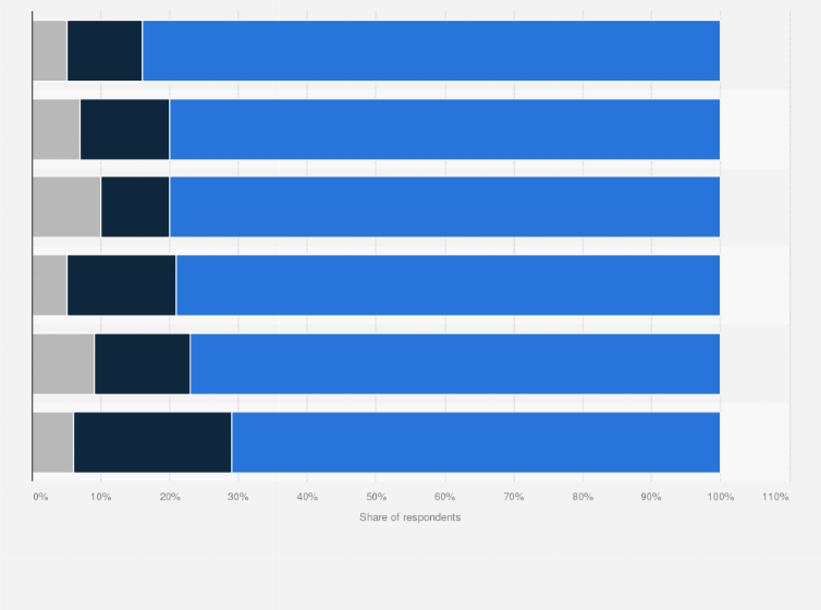 Statistic: Level of concern with the use of disposable, non-recyclable products among people in selected countries in Europe in 2018*