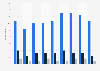 Share of respondents who used GHB in the Netherlands from 2015 to 2023, by frequency of use