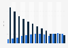 Daily newspaper advertising spending in Sweden from 2011 to 2023, by platform (in billion SEK)
