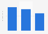 Average prime time speed for Netflix content streamed in the Dominican Republic as of August 2024, by Internet service provider (in Mbps)