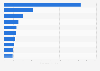Export value of fresh/natural cheese from the United States in 2024, by leading country (in million U.S. dollars)