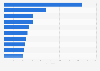 Best-selling plug-in electric vehicle models in Europe between January and December 2024 (in 1,000 units)