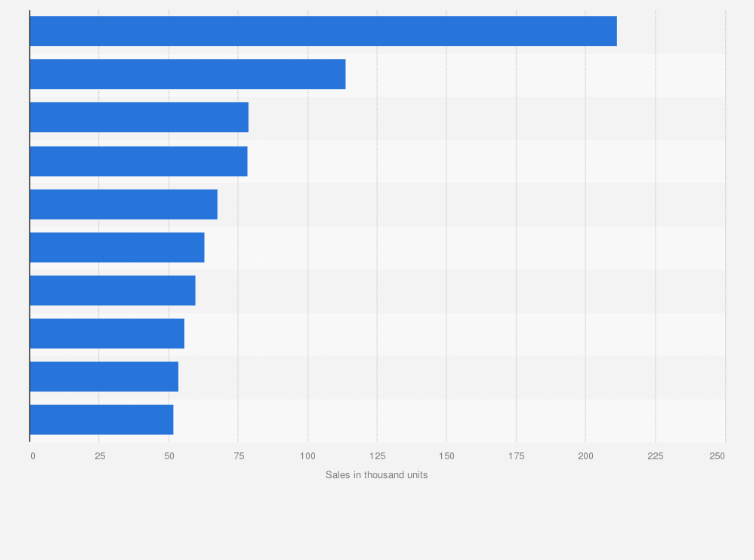 Statistic: Best-selling plug-in electric vehicle models in Europe between January and December 2024 (in 1,000 units)