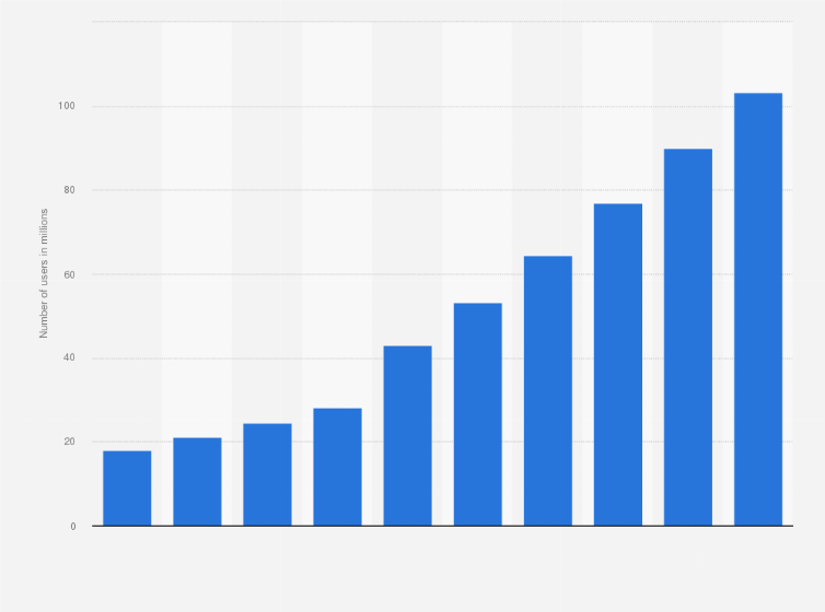Statistic: Number of social network users in Nigeria from 2017 to 2026 (in millions)