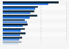 Construction costs of buildings in Ontario, Canada in 2023, by select building type (in Canadian dollars per square meter)