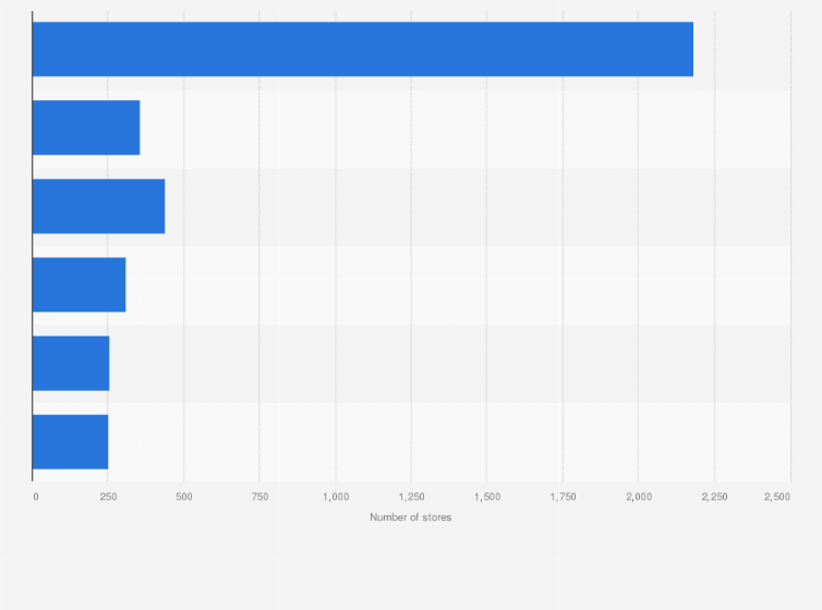 Statistic: Leading grocery supermarket brands in South Korea in 2023, based on number of stores