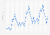 Number of outbound tourism trips taken from Poland from 2021 to 2023, by month (in millions)