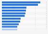 Largest European companies based on revenue in 2024 (in billion U.S. dollars)
